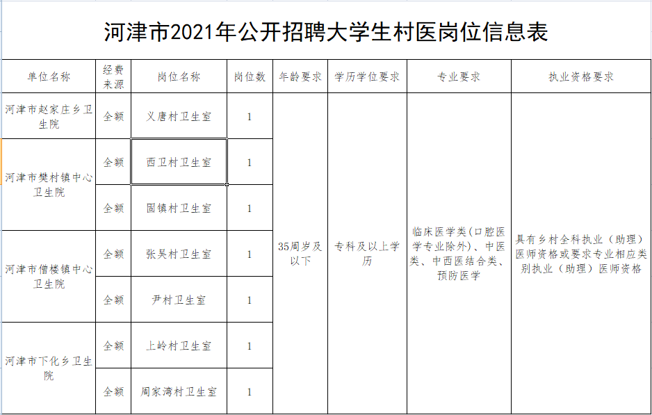 运城河津2021年gdp_山西运城河津2021年公卫执业医师考试报名现场审核及表格下载