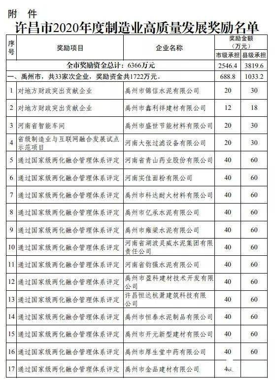 禹州市人口有多少_许昌市各区县 禹州市人口最多面积最大GDP第一,魏都区GDP最