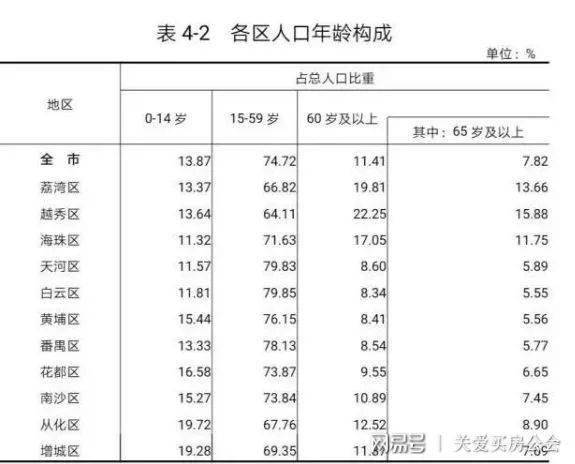 买人口_长期看人口 跟着人口流动买房(3)