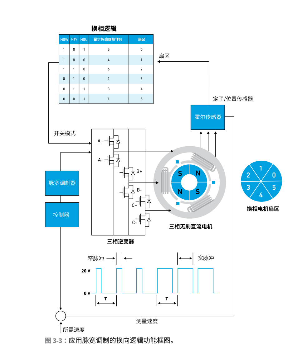 文章配图-3