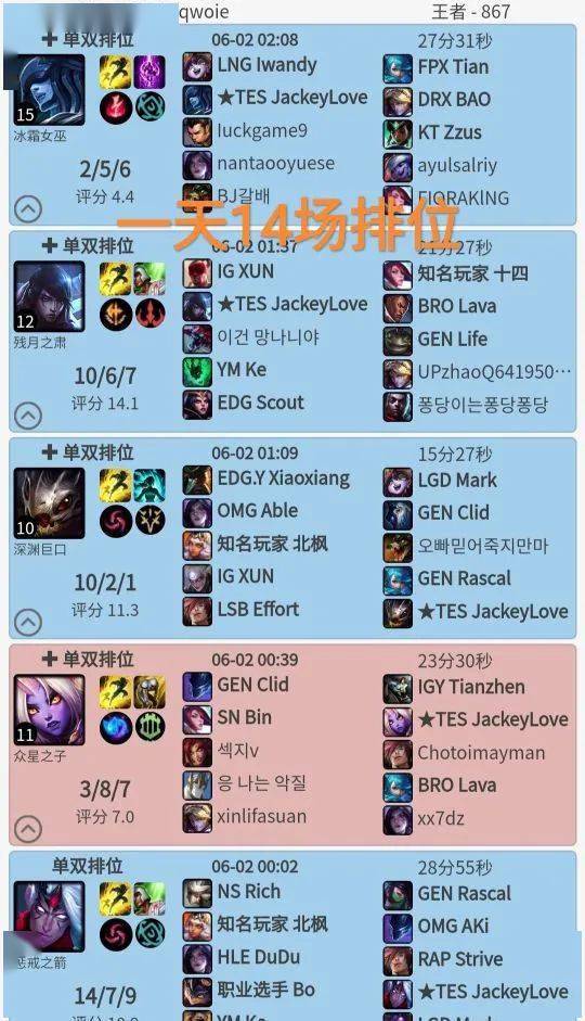 韩服rank排行榜_一天Rank14场,“JKL成TES训练最少后韩服再通宵排位打上867分