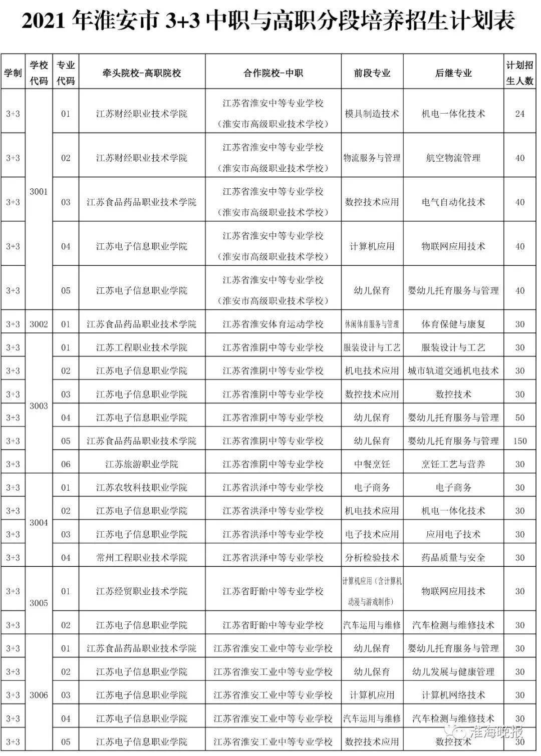 淮安市淮阴区2021年gdp是多少_淮安市各区县2019年GDP 清江浦区1091亿领跑,淮阴区增长较快