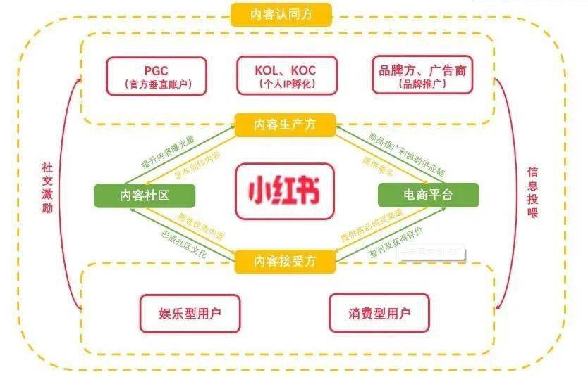 小红书的交易模式在哪里打开