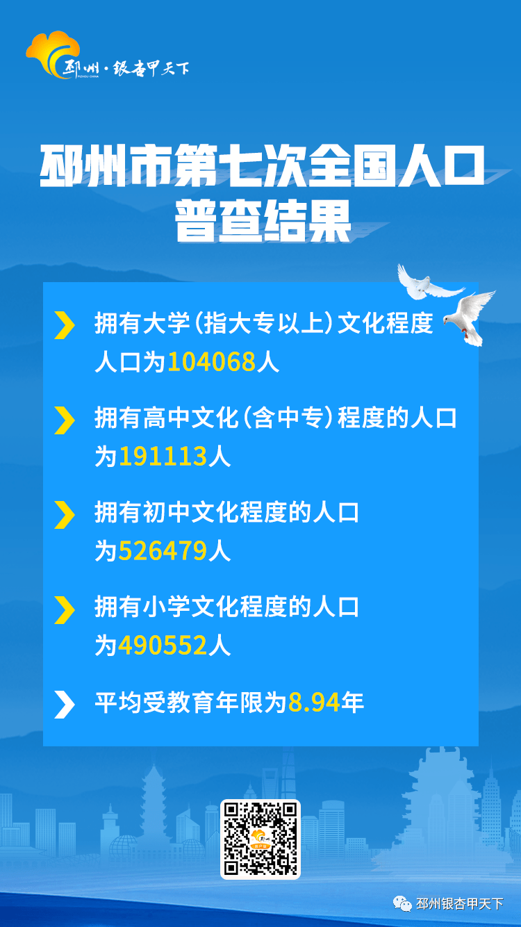 邳州人口_邳州最新人口数据出炉(3)