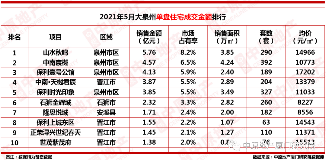 泉州2021年一月gdp_吉林长春与福建泉州的2021年一季度GDP谁更高(2)