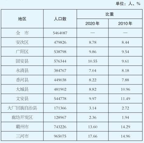 全国区县人口排名第几位_南通排名全国第几位(3)