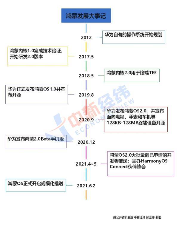 华为|手机上的华为鸿蒙来了!长什么样?有何特别?