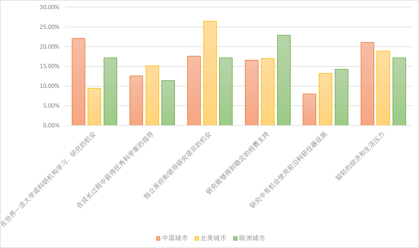 调查|上海为什么强烈吸引青年科学家？这份报告有详解