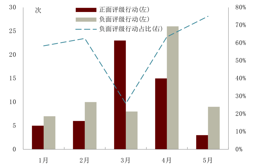 淮安今年gdp会倒退吗_标普预测 2020年,印度GDP下滑5 ,2021年回升到8.5 中 美 日呢(3)