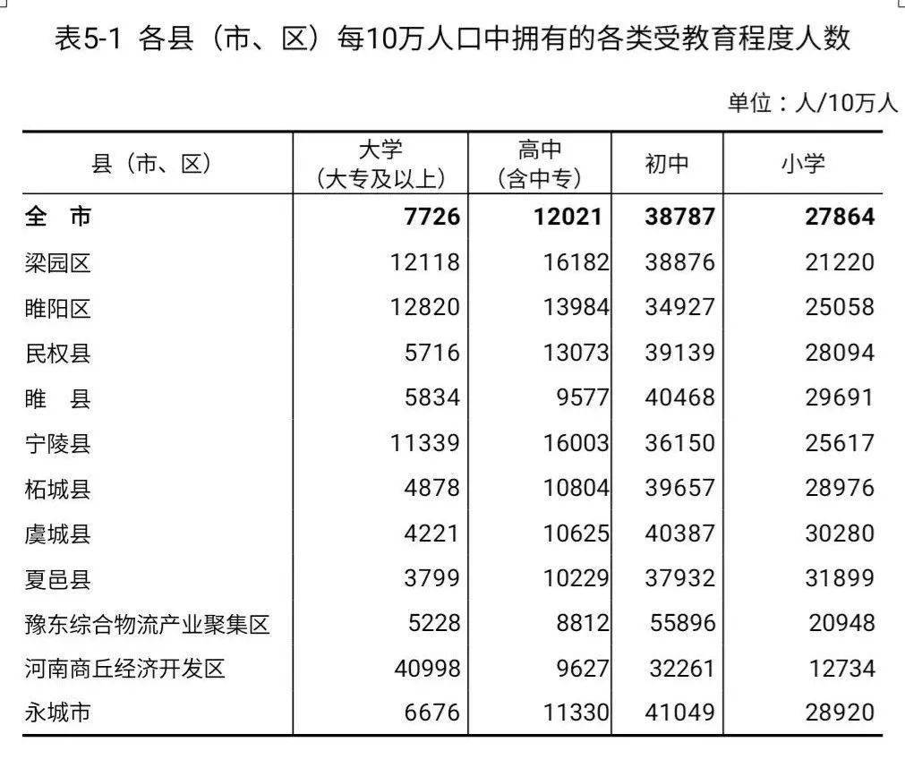 商丘人口_浙江万安科技 就商丘目前发展来看