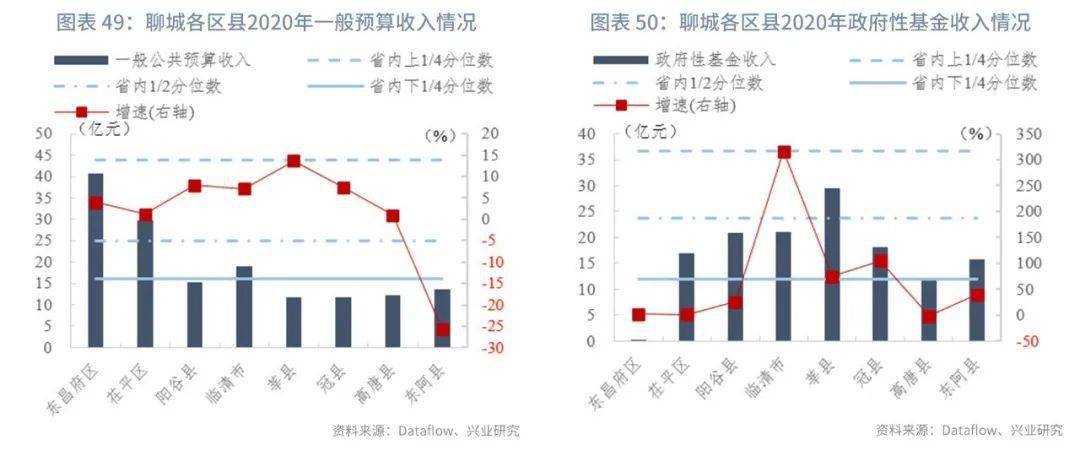 一个县GDP一百亿是什么概念_4县区一季度GDP超百亿(3)