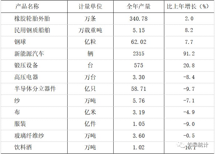 万元gdp能耗与万元产值能耗_优化产业升级落实技术节能 调整能源构成夯实结构节能(3)