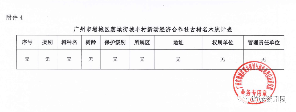 增城荔城街gdp_广州市增城区荔城街城丰村新汤经济合作社旧村改造项目基础数据调查...