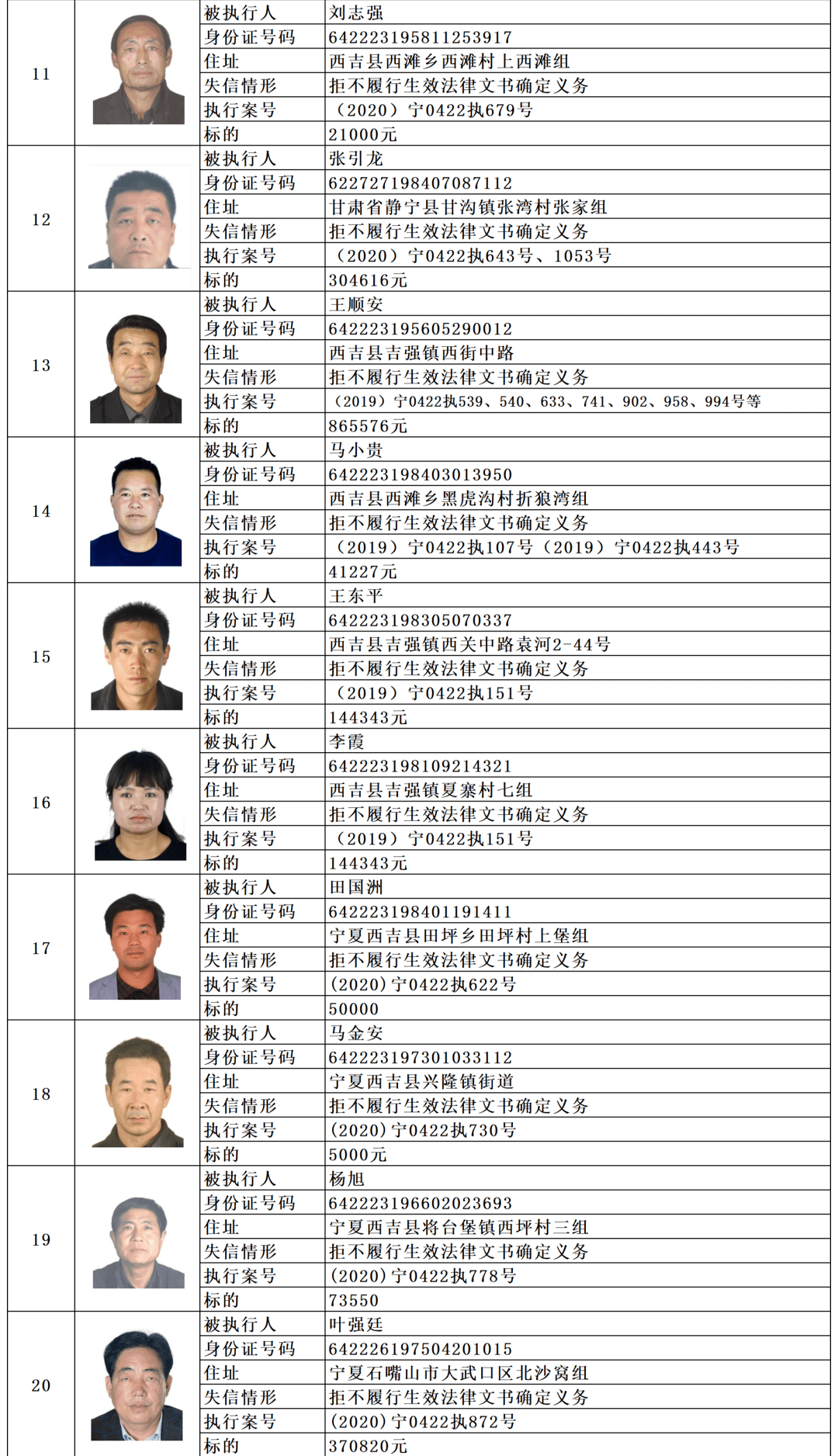 曝光台2021年西吉县法院失信执行人名单