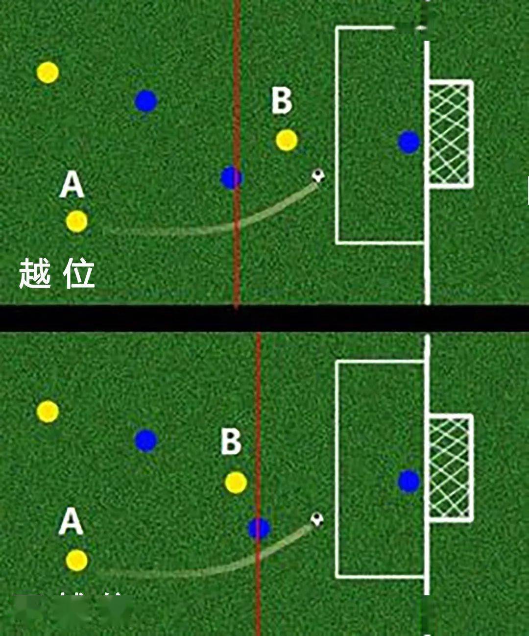 足球知识普及丨足球常见术语_搜狐网