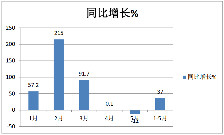 辽宁2021年1-5月gdp_辽宁2021年1月高中学考定于3月5日至7日举行