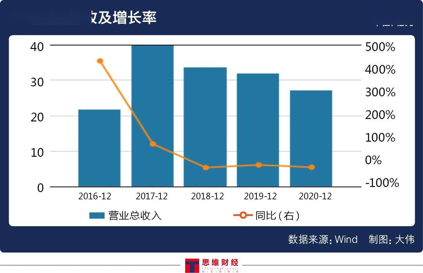 投资1亿能带动多少gdp_2020年,基建能拉动多少GDP(3)