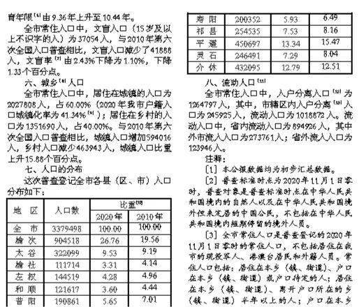 寿阳人口_寿阳人注意 就在今晚(3)