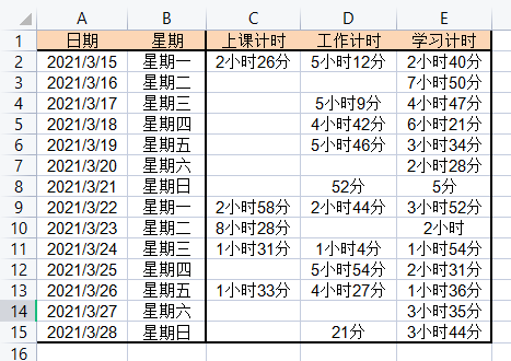复习19小时,专八92分:法语学霸考试经验大公开!_时间