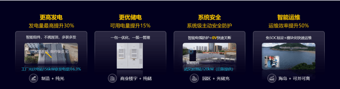 华为|华为发布全场景智能光储解决方案