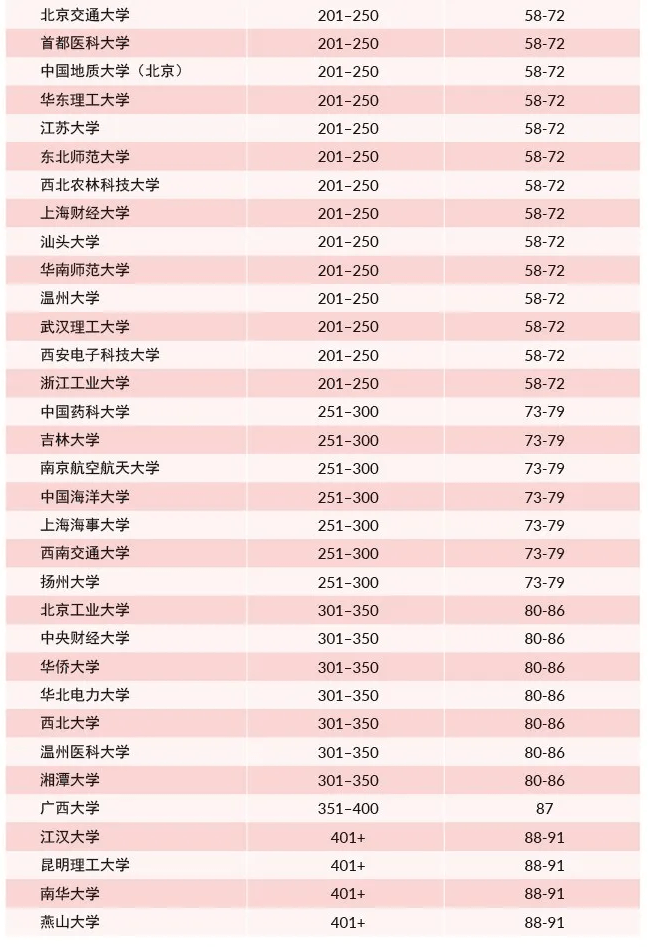 大洲排名_大洲分界线