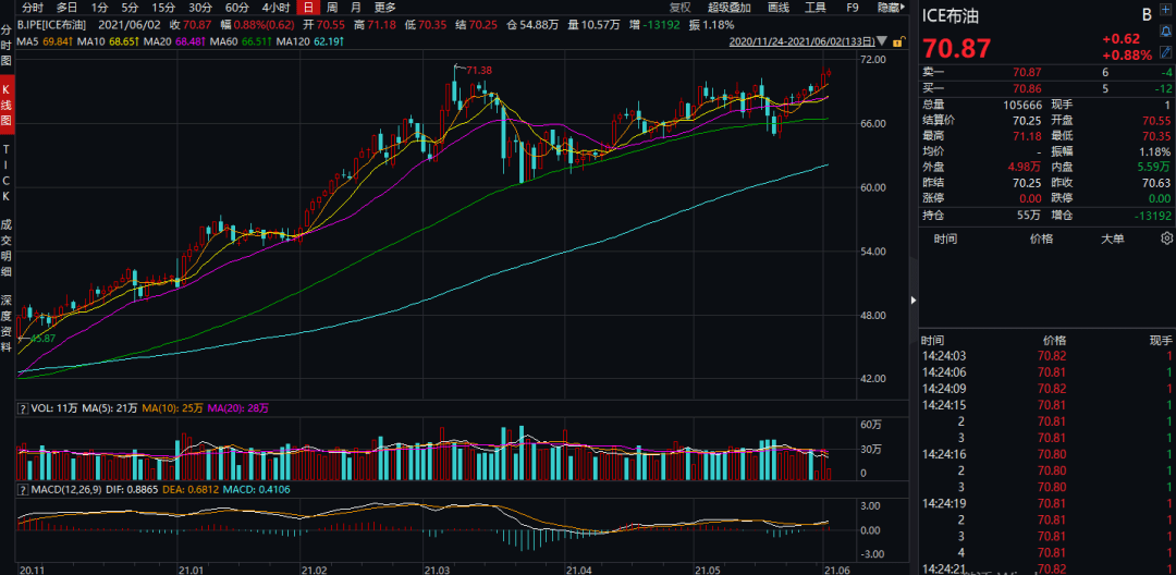 超级周期又来 国际油价冲破70美元 铁矿石卷土重来 机构 可能持续5 10年 市场