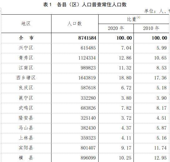 第六次人口普查户口整顿工作方案_关于在第六次全国人口普查前进行户口整顿(2)