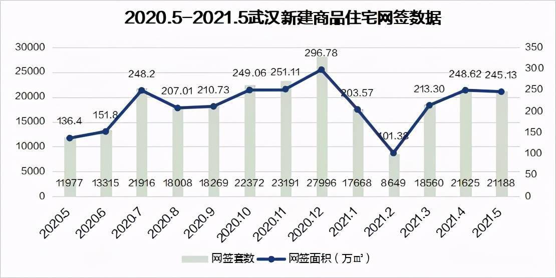 武钢的产值算到武汉GDP了吗_武汉经济 跳跃起飞