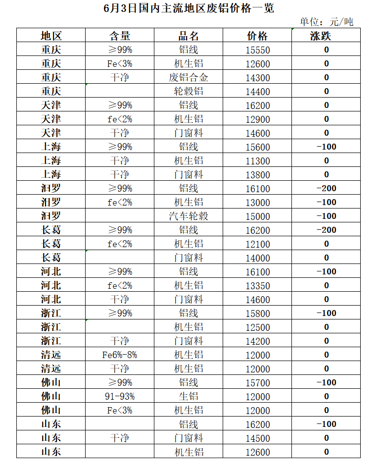 1991年农历6月3日属羊是什么星座属羊农历03年