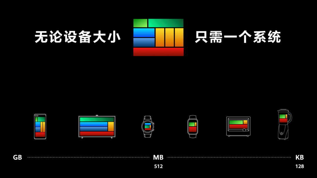 华为|沸腾！华为鸿蒙系统正式登场，手机即日起可升级！万物互联＂野心＂曝光，P50也官宣了