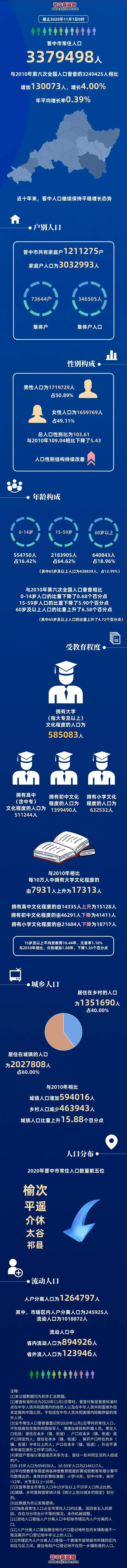 寿阳人口_寿阳最新人口数据公布!200352!