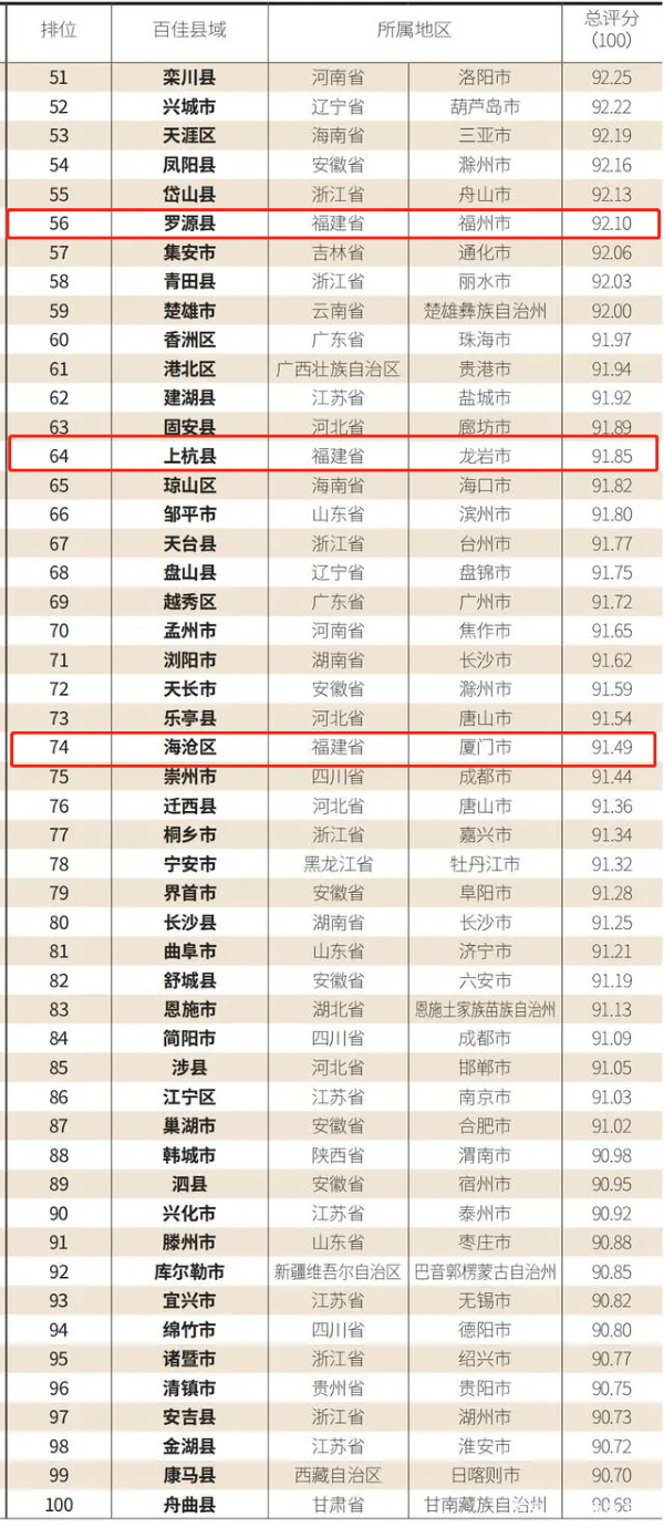 2020景德镇市gdp排名_江西景德镇一日游(2)