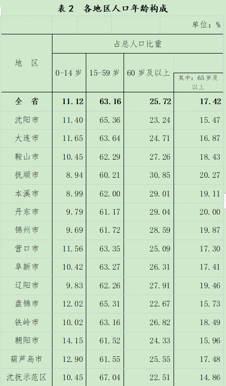 第七次全国人口普查主要数据将公布_新疆公布第七次全国人口普查主要数据(2)