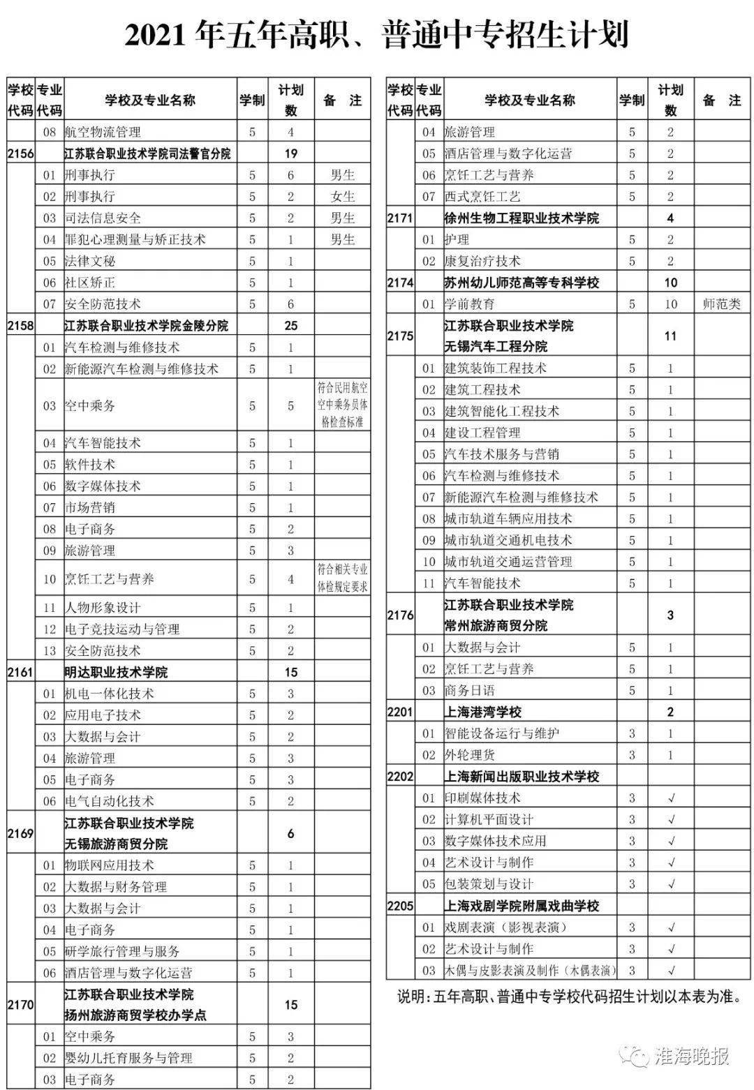 淮安市淮阴区2021年gdp是多少_淮安市各区县2019年GDP 清江浦区1091亿领跑,淮阴区增长较快