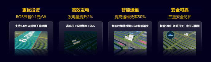 华为|华为发布全场景智能光储解决方案