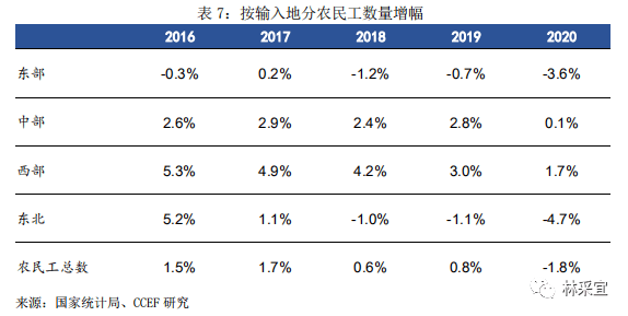 农民工占流动人口的比重_农民工(2)