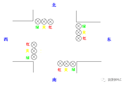 十字路口的交通指挥信号灯布置如下图:十字路口的交通指挥信号灯布置