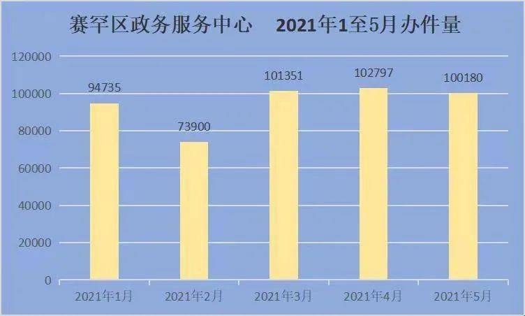 武清人口服务管理中心_天津居住证办理地点 武清区人口服务管理中心(3)