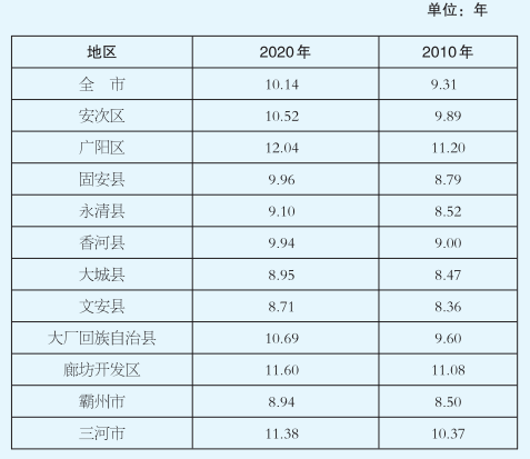 第六次全国人口普查表_朝阳 凌源 市公布最新人口数据