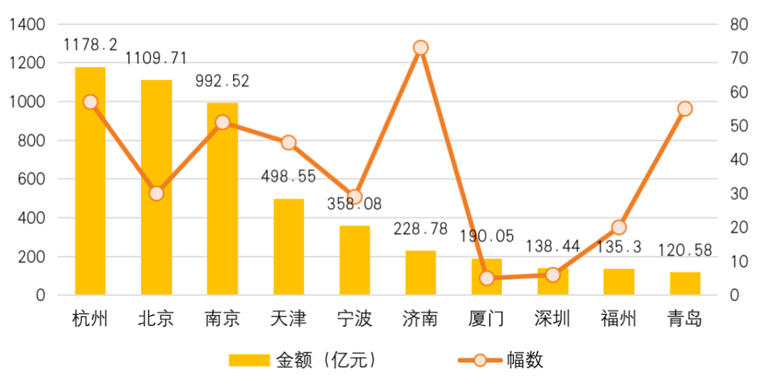 金利镇占肇庆市gdp多少_肇庆市是贵港市最佳学习对标城市