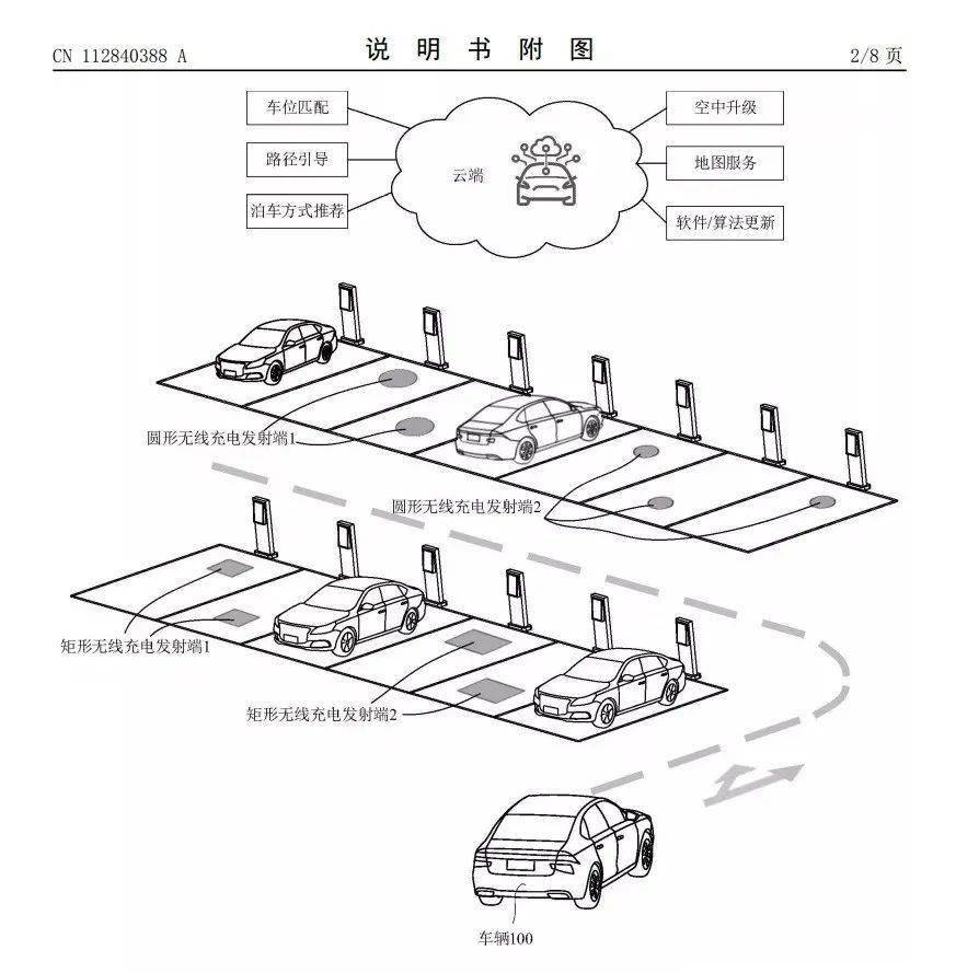 本申请可被应用于智能汽车,新能源汽车,自动驾驶汽车等:车辆进入停车