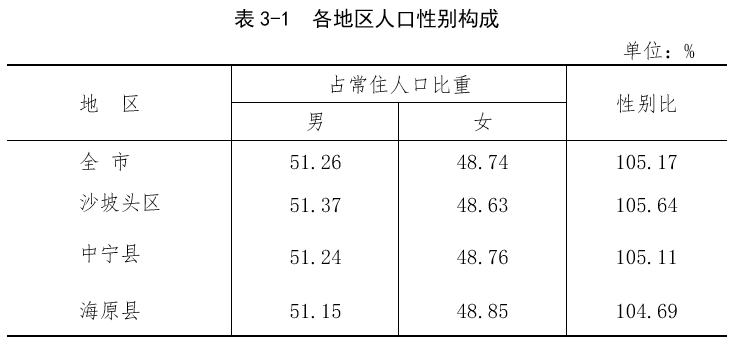 中卫市区人口_中卫人看过来,中卫市内又添新的城市景观 黄河鸣钟