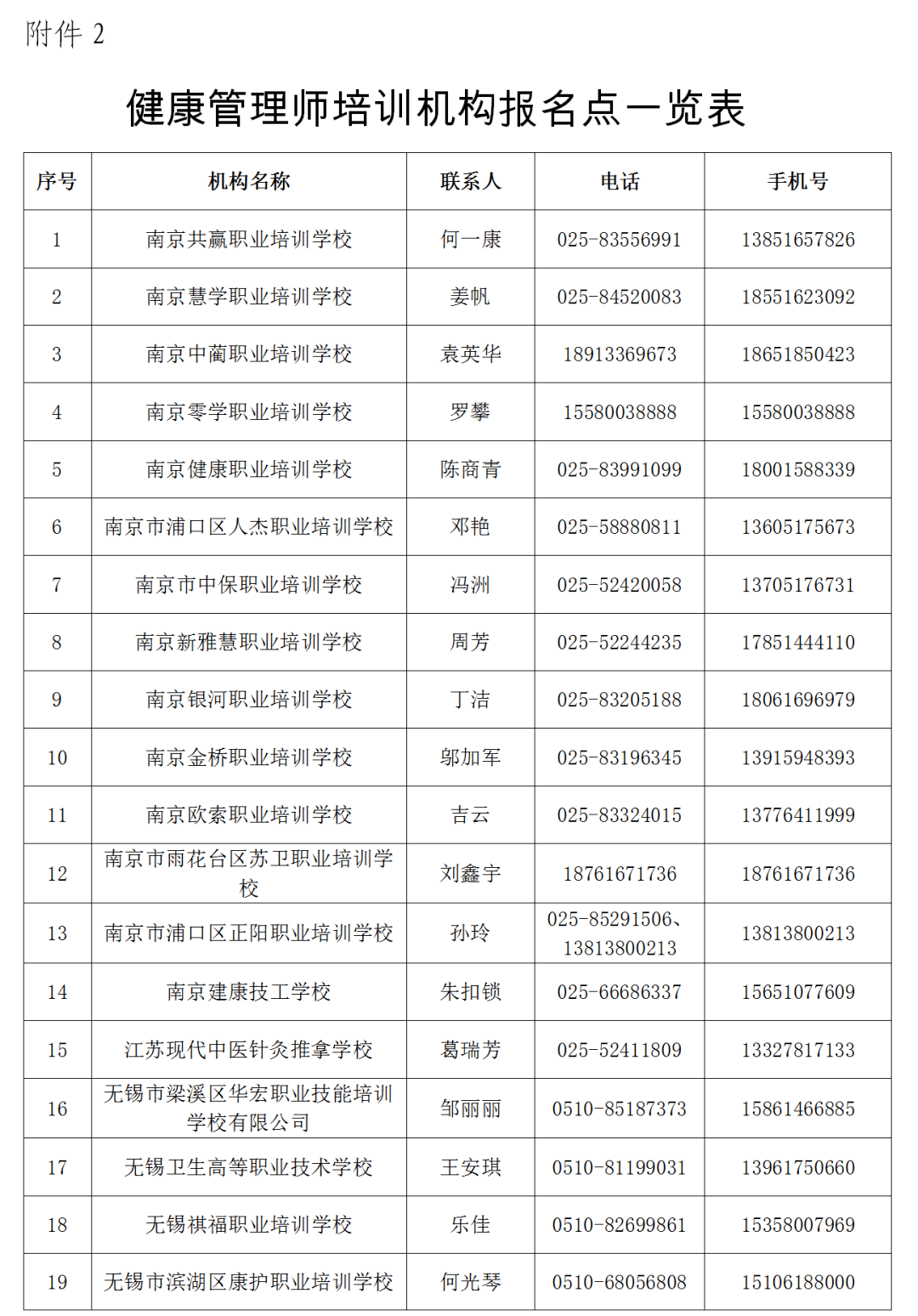 江苏健康管理师三级职业技能等级认定考试_江苏健康管理师三级考试报名条件_江苏职业技能鉴定服务网