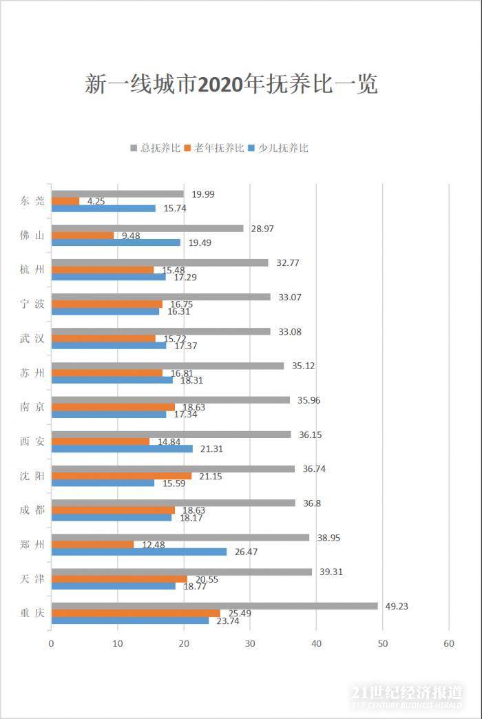 郑州人口2021总人数口_北京人口2021总人数口是多少 2021北京实际人口数