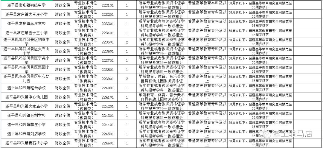 遂平人口_驻马店七普数据六个意想不到