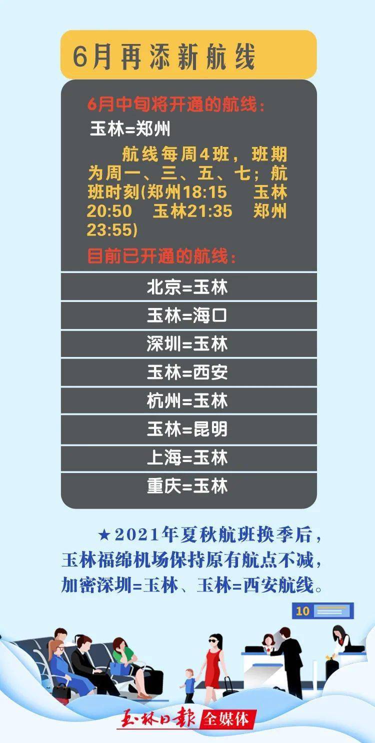 玉林机场旅客吞吐量突破15.5万人次!将增开多条新航线→_航班