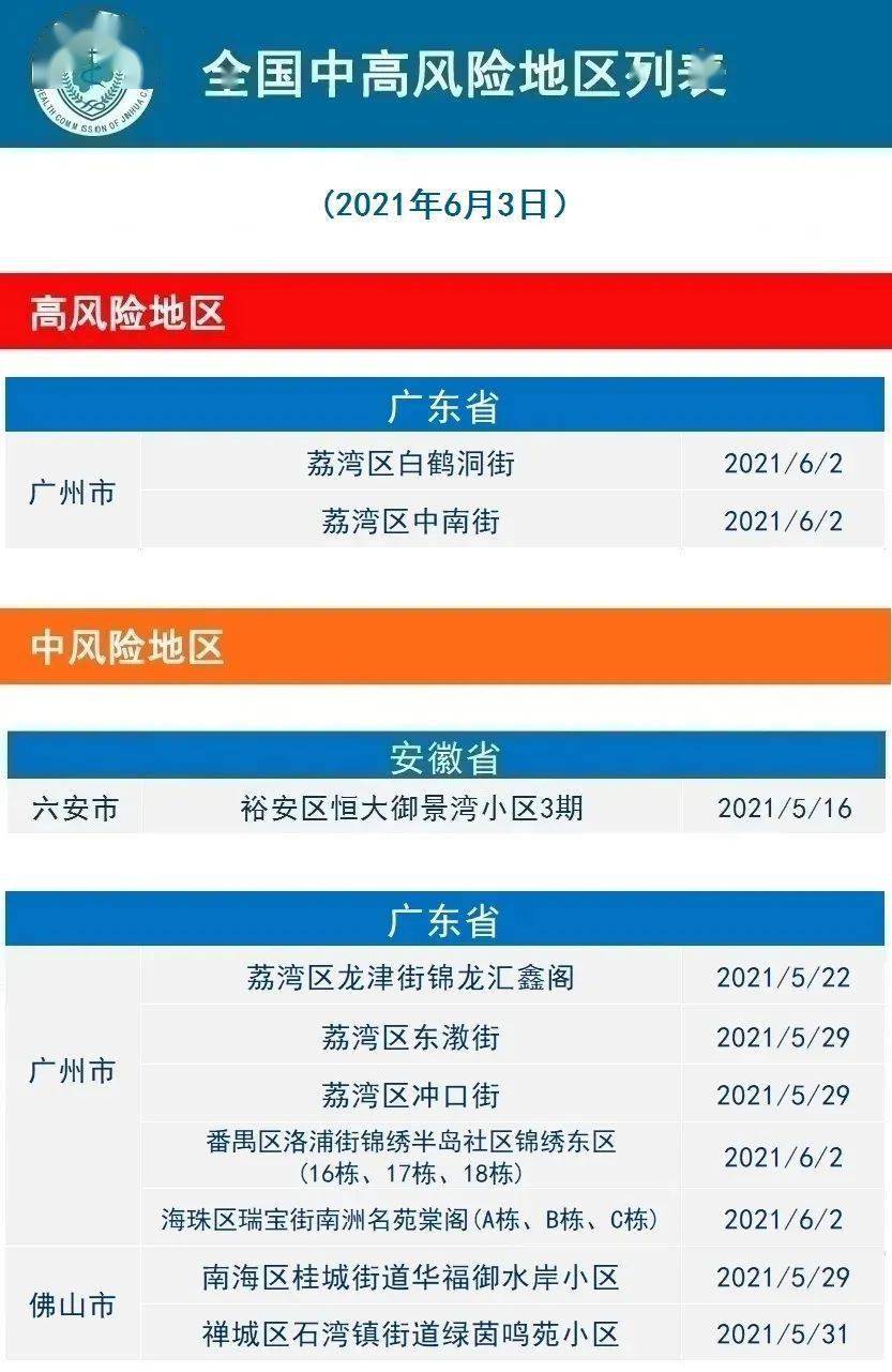 21年6月4日义乌市新型冠状病毒肺炎疫情通报 感染者