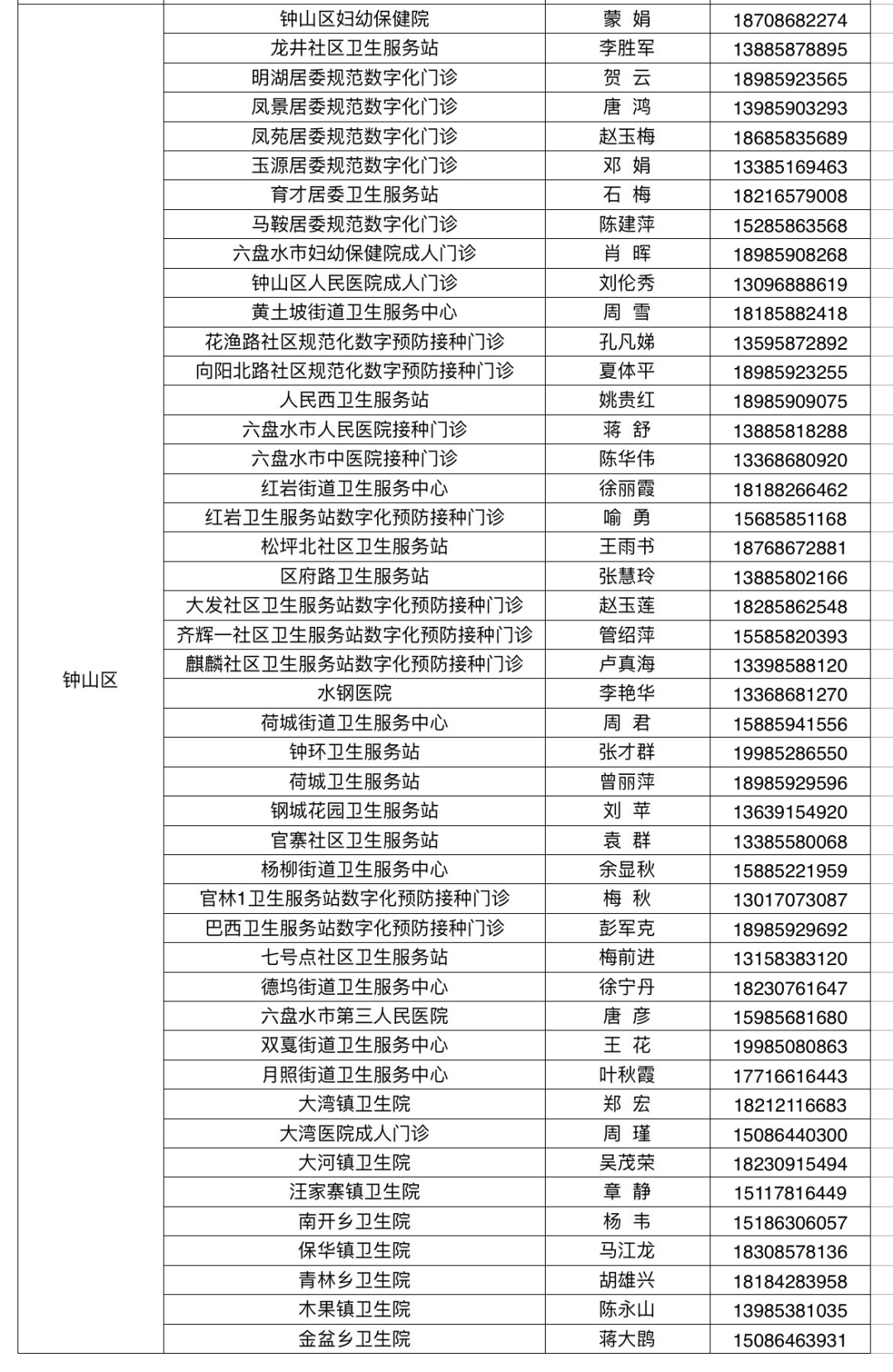 六枝特区人口有多少_六盘水市六枝特区2021年公开招聘317名事业单位工作人员(2)