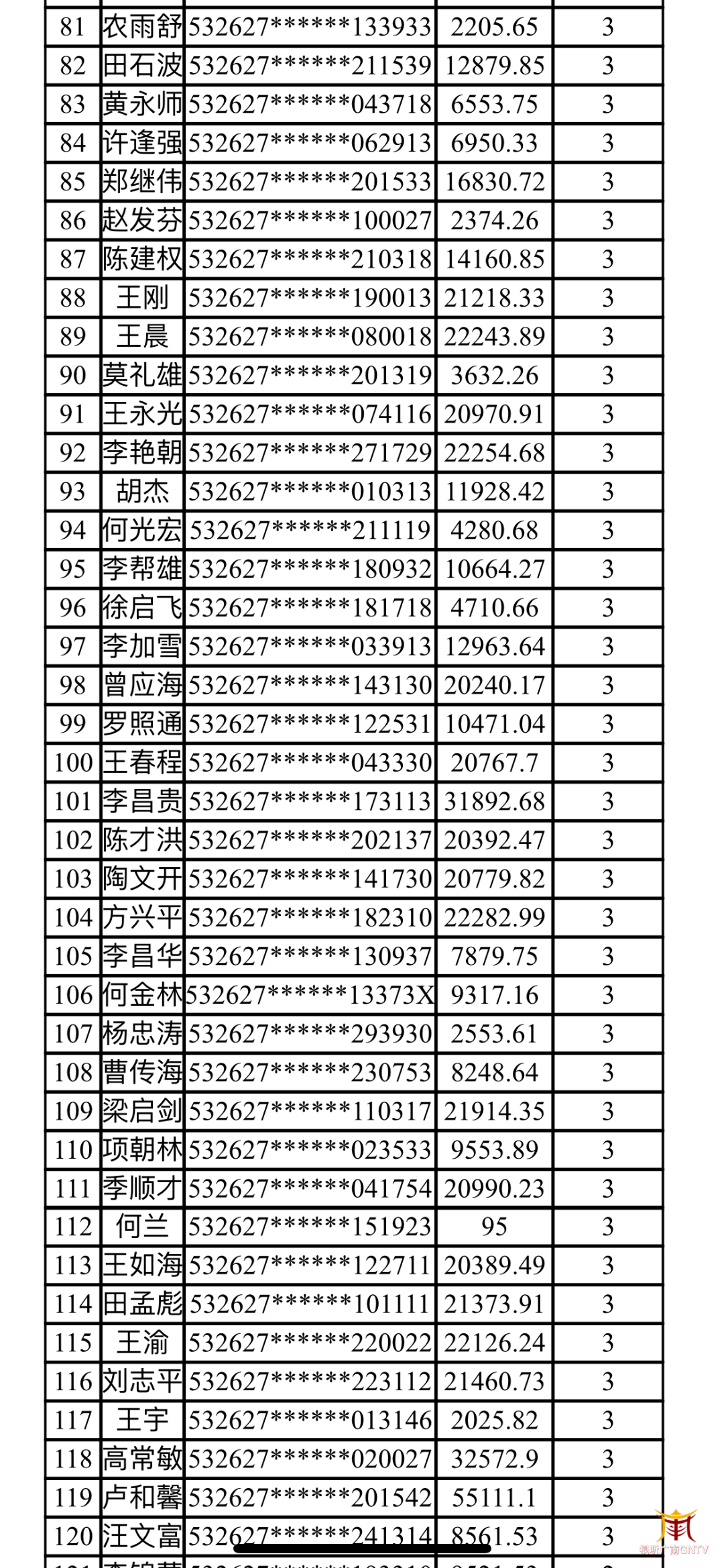 主体承担履行义务。特此公告广南农村商业银行2021年6月1日贷记卡逾期清单