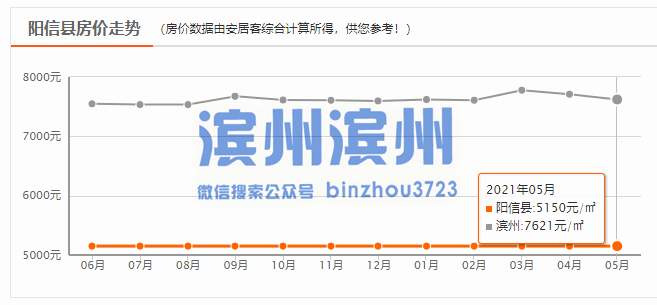 无棣与博兴gdp_又要涨 博兴7月最新房价出炉 均价是(2)